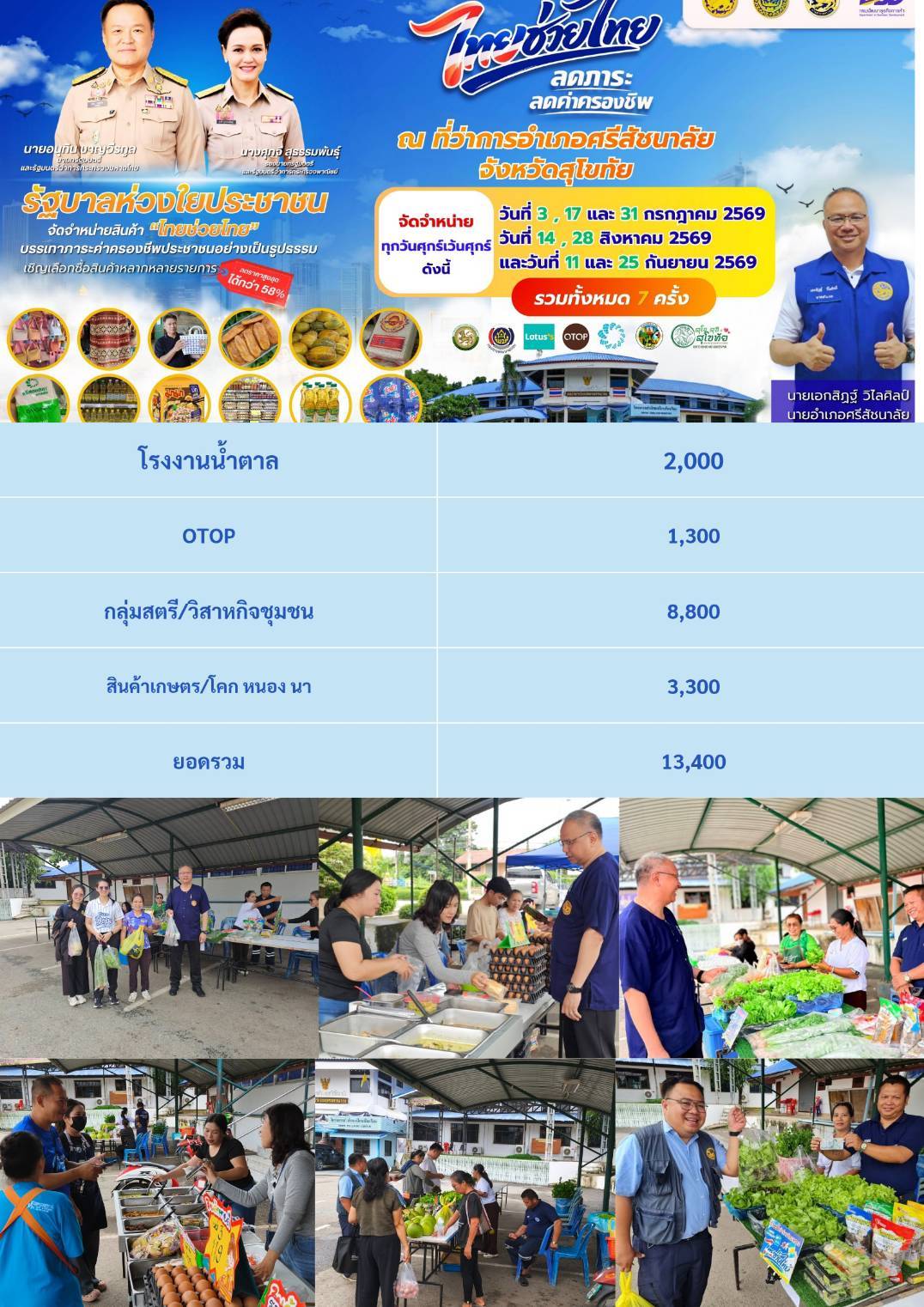 ✨ ตลาด "ไทยช่วยไทย"  ลดภาระ ลดค่าครองชีพ  อำเภอศรีสัชนาลัย ✨